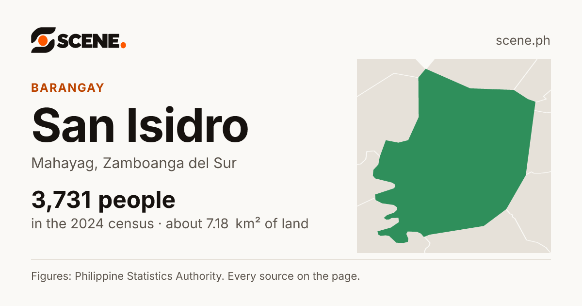 San Isidro, Mahayag, barangay: 3,731 people in the 2024 census