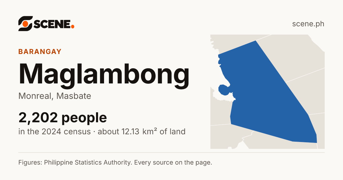 Maglambong, Monreal, barangay: 2,202 people in the 2024 census