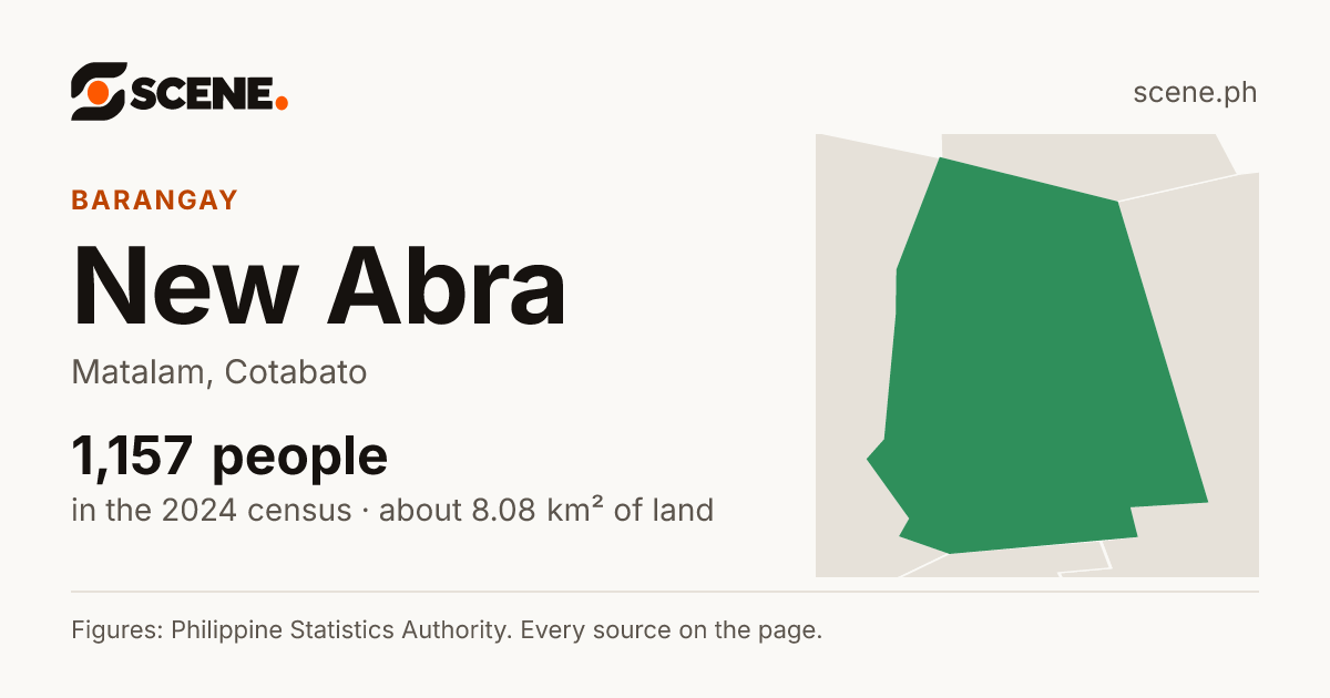 New Abra, Matalam, barangay: 1,157 people in the 2024 census