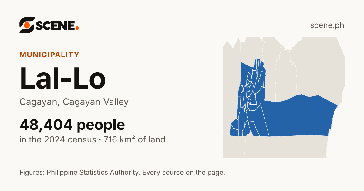 Lal-Lo, Cagayan, municipality: 48,404 people in the 2024 census