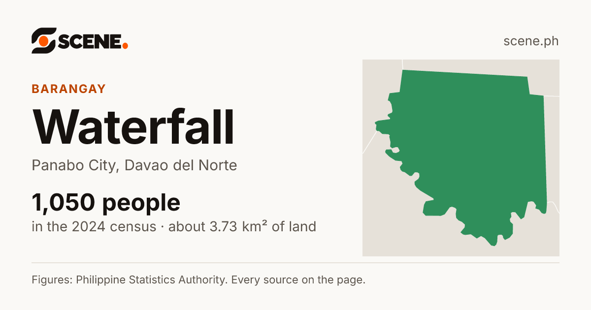 Waterfall, Panabo City, barangay: 1,050 people in the 2024 census