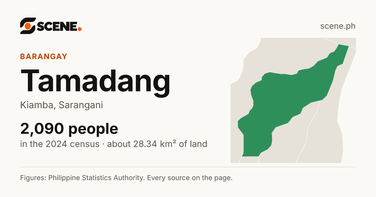 Tamadang, Kiamba, barangay: 2,090 people in the 2024 census