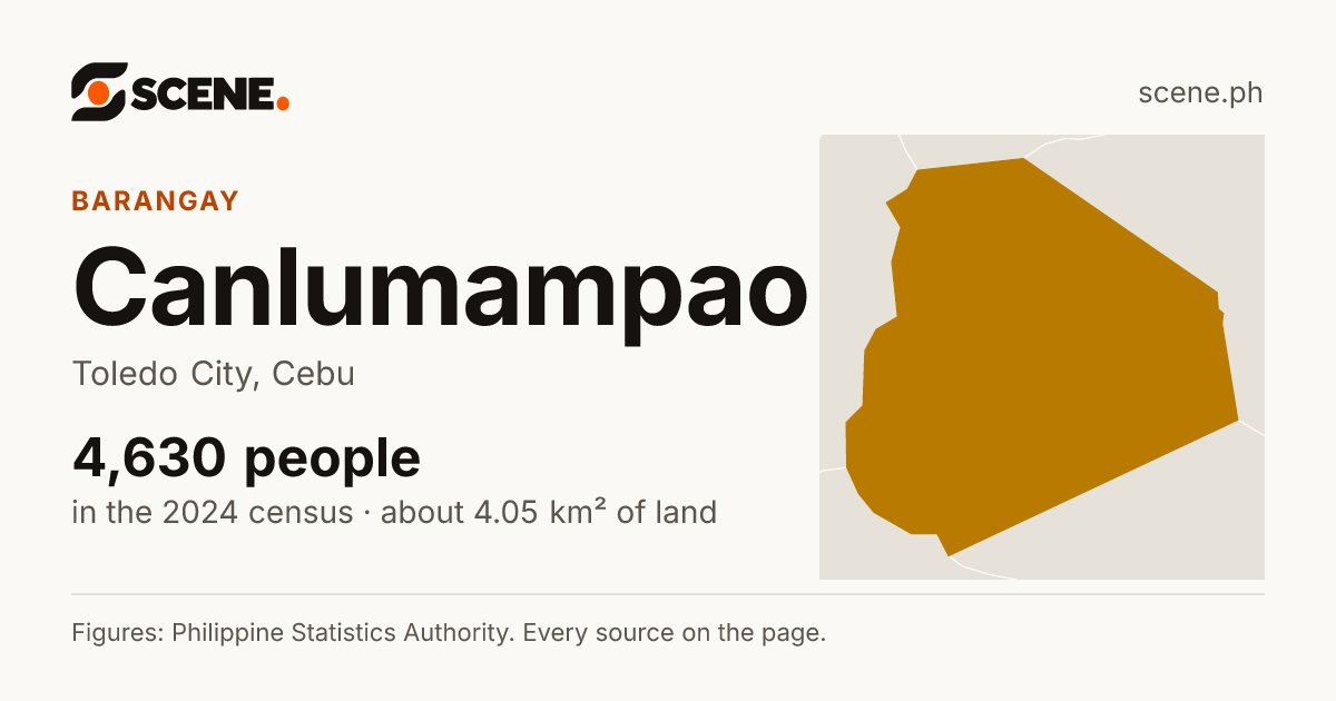 Canlumampao, Toledo City, barangay: 4,630 people in the 2024 census