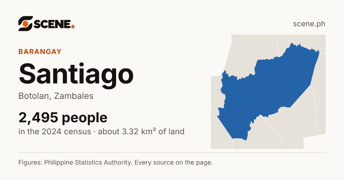 Santiago, Botolan, barangay: 2,495 people in the 2024 census