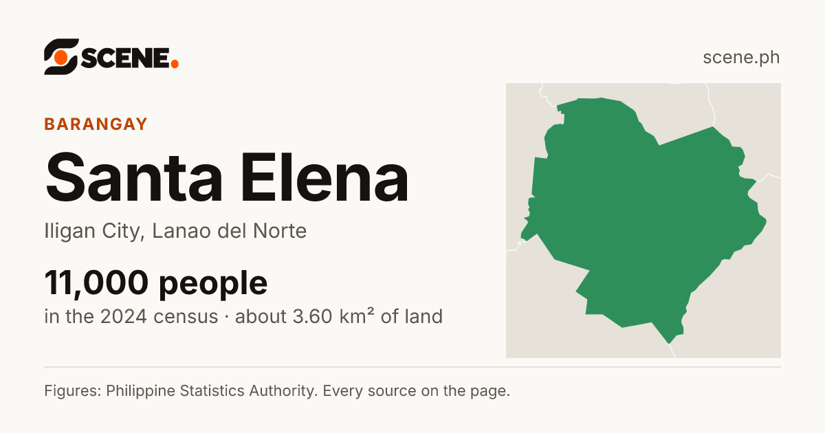 Santa Elena, Iligan City, barangay: 11,000 people in the 2024 census