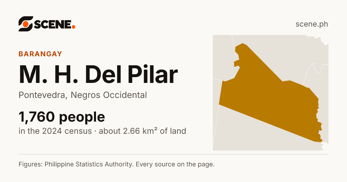 M. H. Del Pilar, Pontevedra, barangay: 1,760 people in the 2024 census