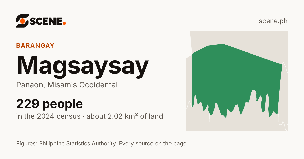 Magsaysay, Panaon, barangay: 229 people in the 2024 census