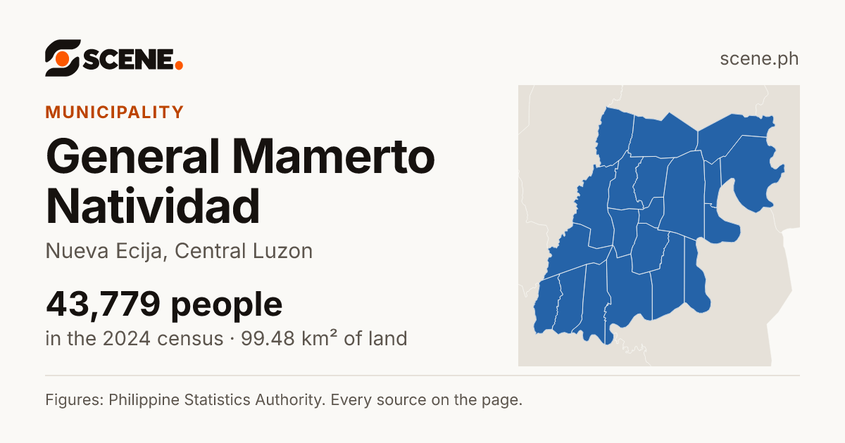 General Mamerto Natividad, Nueva Ecija, municipality: 43,779 people in the 2024 census
