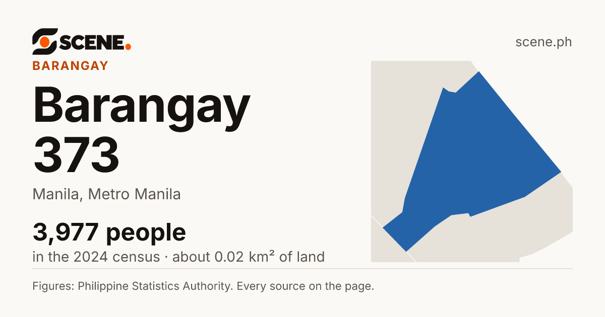 Barangay 373, Manila, barangay: 3,977 people in the 2024 census