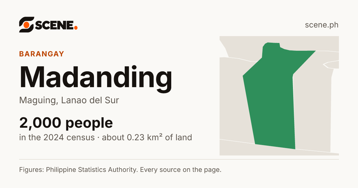 Madanding, Maguing, barangay: 2,000 people in the 2024 census