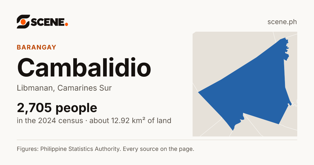 Cambalidio, Libmanan, barangay: 2,705 people in the 2024 census
