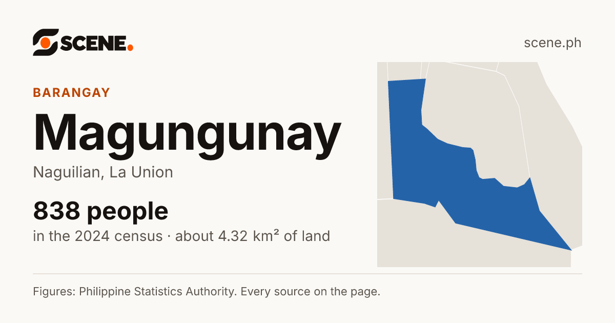 Magungunay, Naguilian, barangay: 838 people in the 2024 census