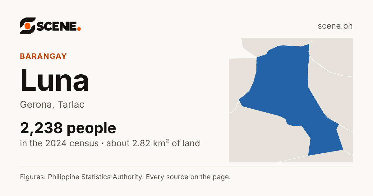 Luna, Gerona, barangay: 2,238 people in the 2024 census