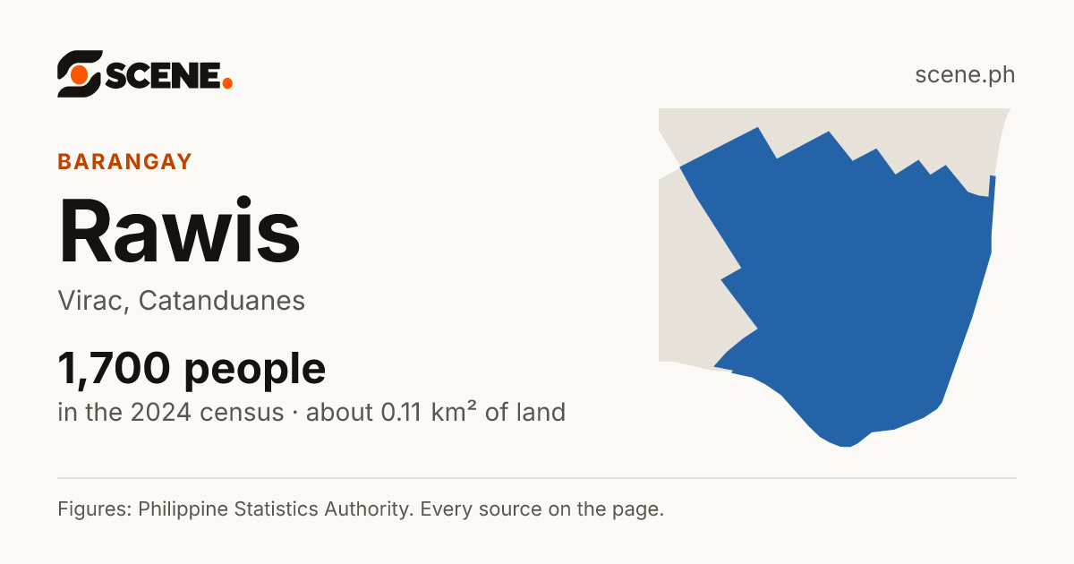 Rawis, Virac, barangay: 1,700 people in the 2024 census