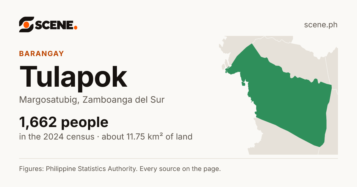 Tulapok, Margosatubig, barangay: 1,662 people in the 2024 census