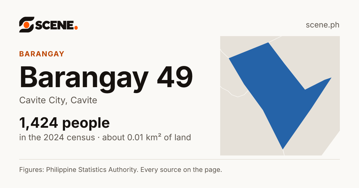 Barangay 49, Cavite City, barangay: 1,424 people in the 2024 census