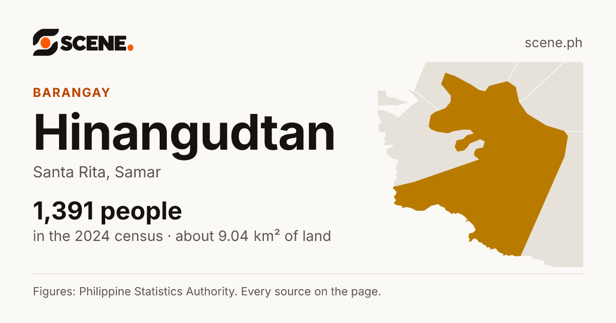 Hinangudtan, Santa Rita, barangay: 1,391 people in the 2024 census