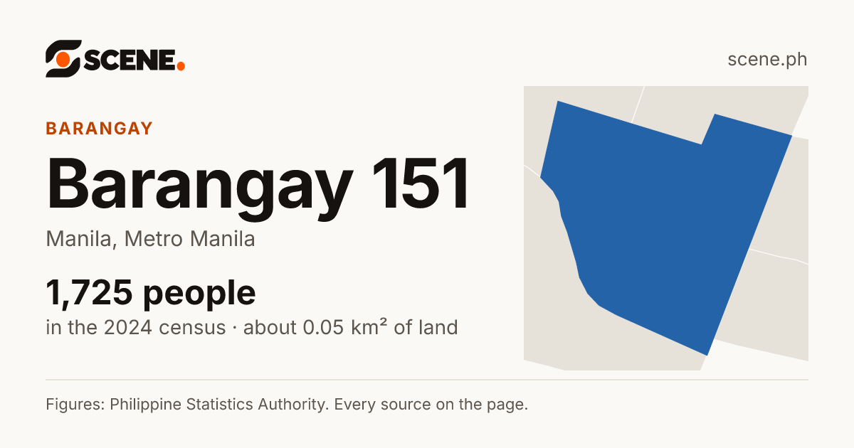 Barangay 151, Manila, barangay: 1,725 people in the 2024 census