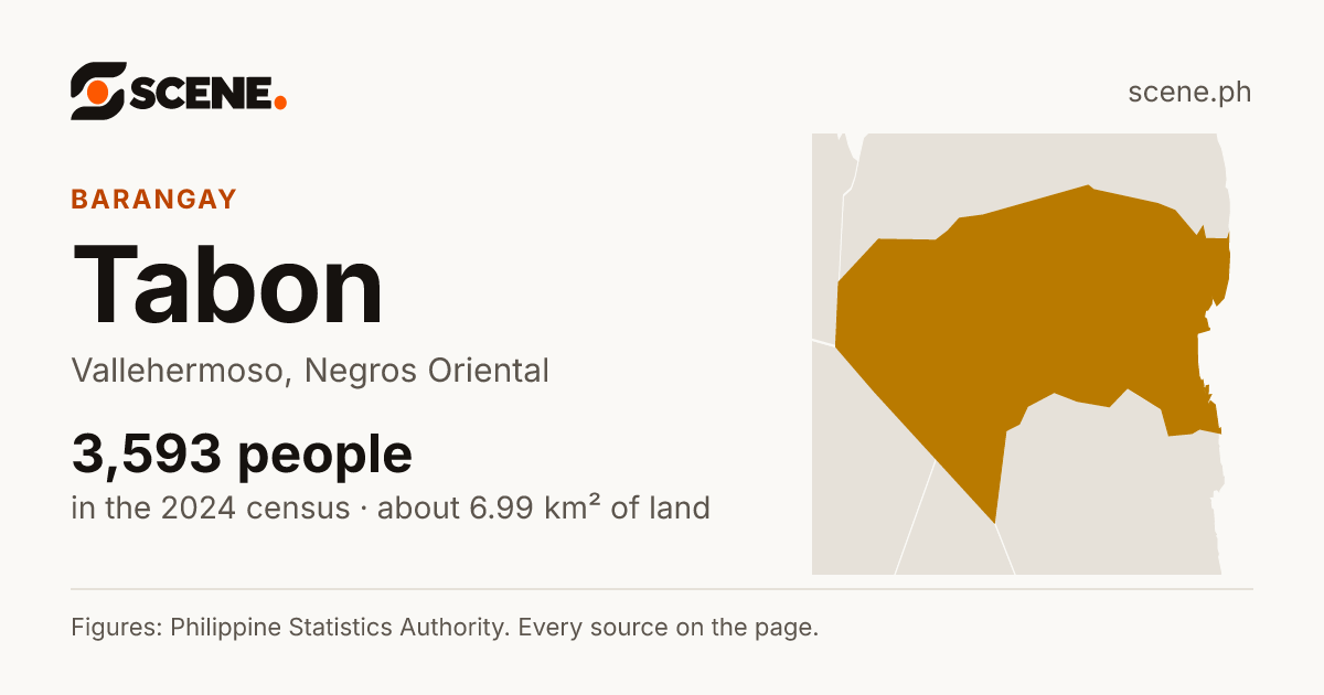Tabon, Vallehermoso, barangay: 3,593 people in the 2024 census