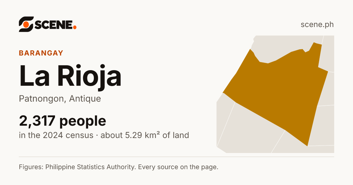 La Rioja, Patnongon, barangay: 2,317 people in the 2024 census