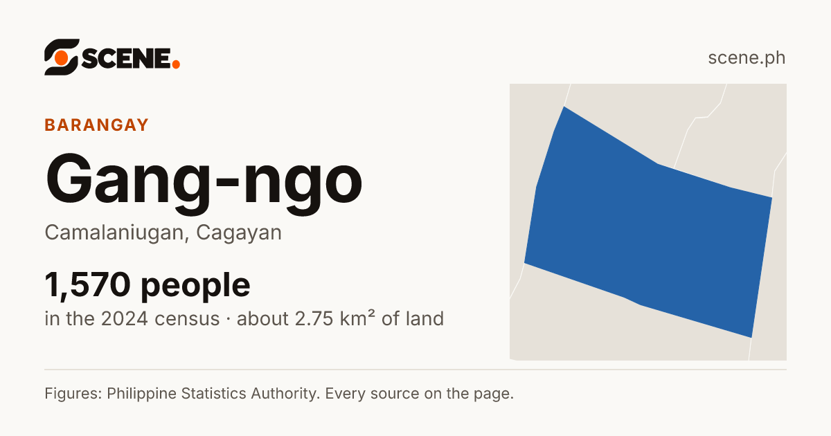 Gang-ngo, Camalaniugan, barangay: 1,570 people in the 2024 census