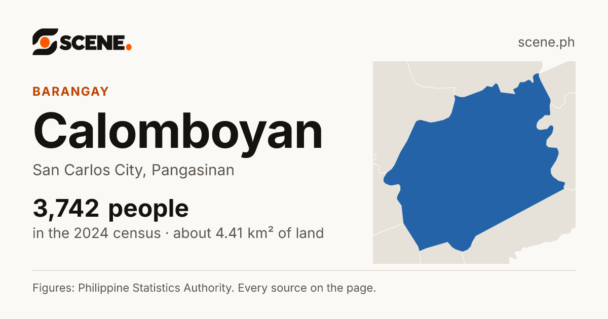 Calomboyan, San Carlos City, barangay: 3,742 people in the 2024 census