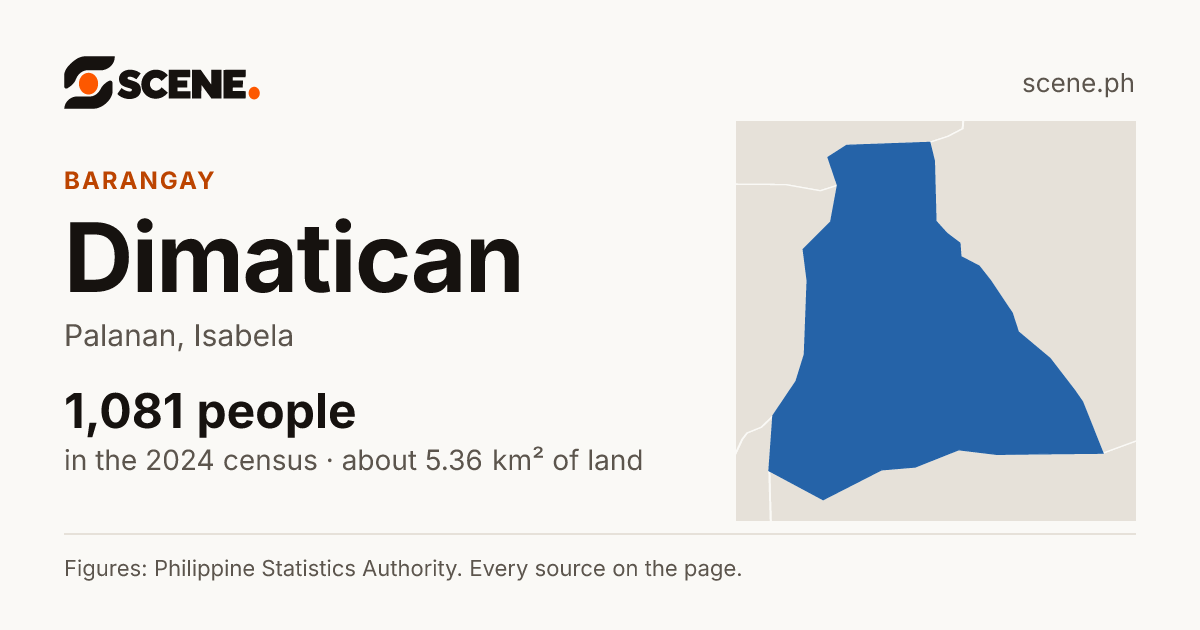 Dimatican, Palanan, barangay: 1,081 people in the 2024 census