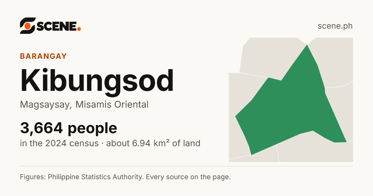Kibungsod, Magsaysay, barangay: 3,664 people in the 2024 census