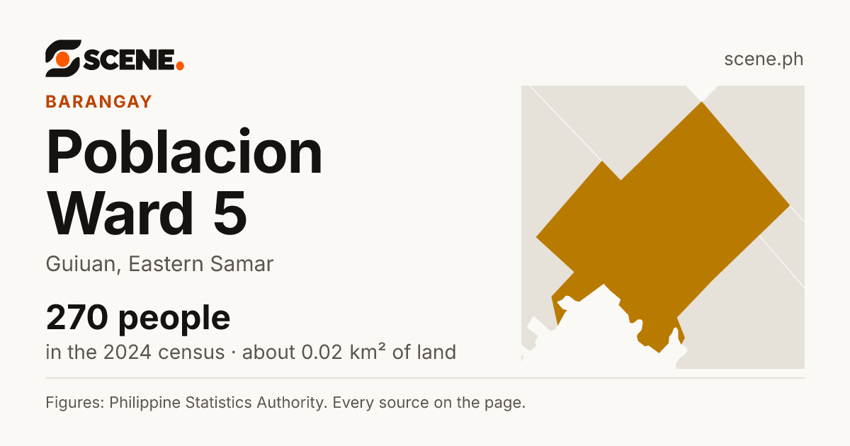 Poblacion Ward 5, Guiuan, barangay: 270 people in the 2024 census