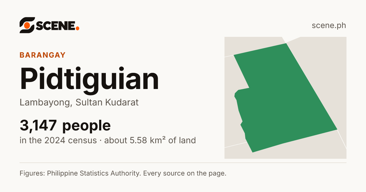 Pidtiguian, Lambayong, barangay: 3,147 people in the 2024 census