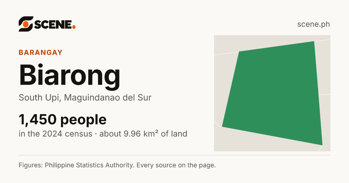 Biarong, South Upi, barangay: 1,450 people in the 2024 census