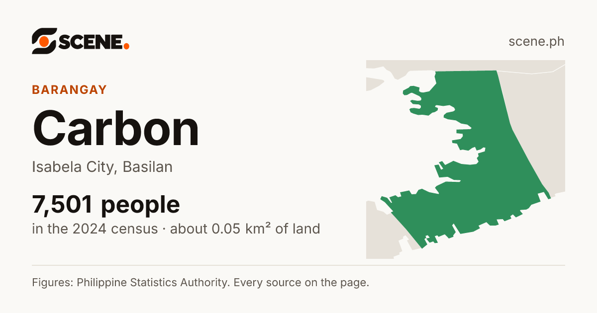 Carbon, Isabela City, barangay: 7,501 people in the 2024 census