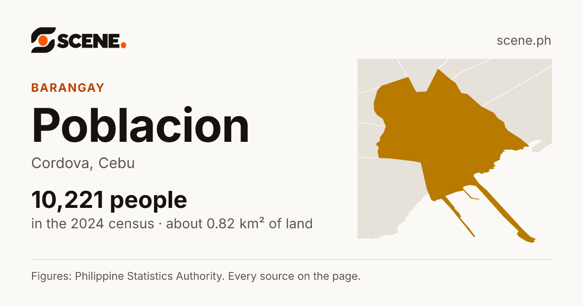 Poblacion, Cordova, barangay: 10,221 people in the 2024 census