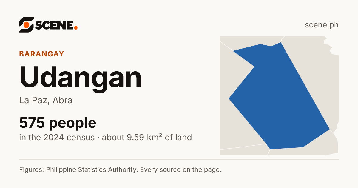 Udangan, La Paz, barangay: 575 people in the 2024 census