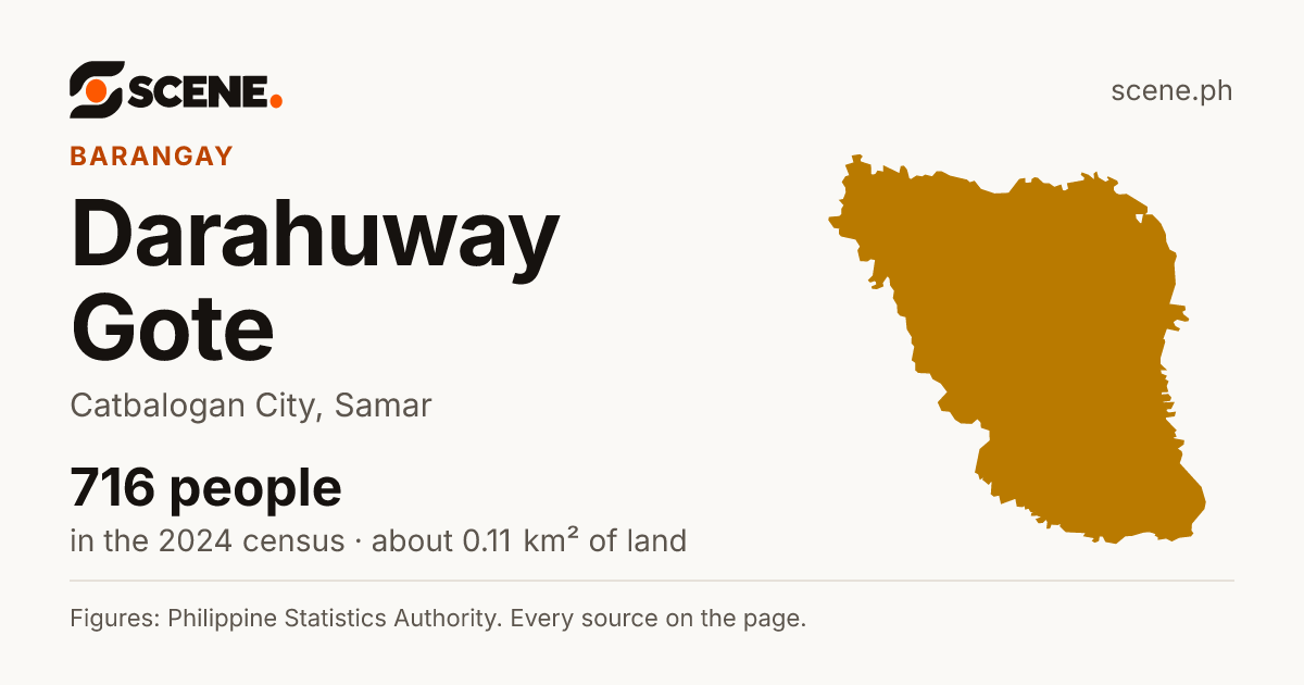 Darahuway Gote, Catbalogan City, barangay: 716 people in the 2024 census