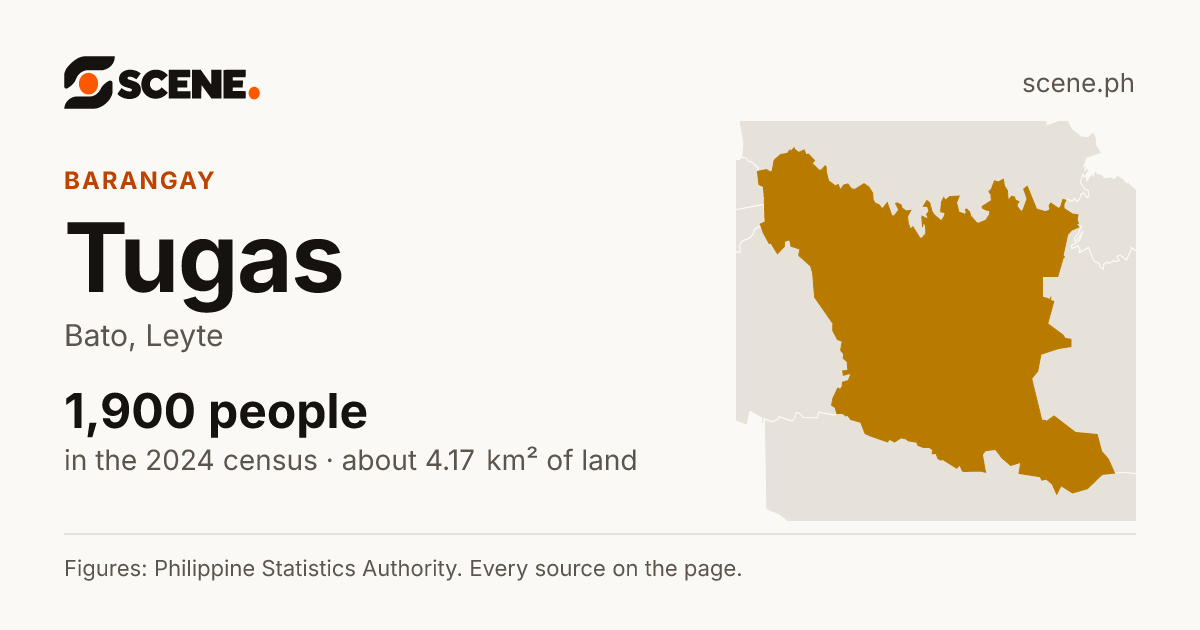Tugas, Bato, barangay: 1,900 people in the 2024 census