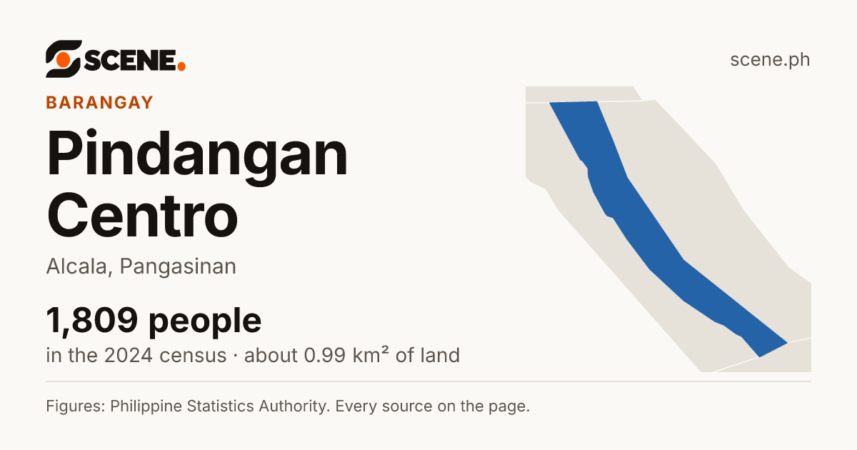 Pindangan Centro, Alcala, barangay: 1,809 people in the 2024 census