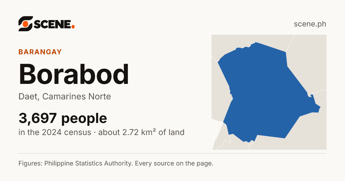 Borabod, Daet, barangay: 3,697 people in the 2024 census