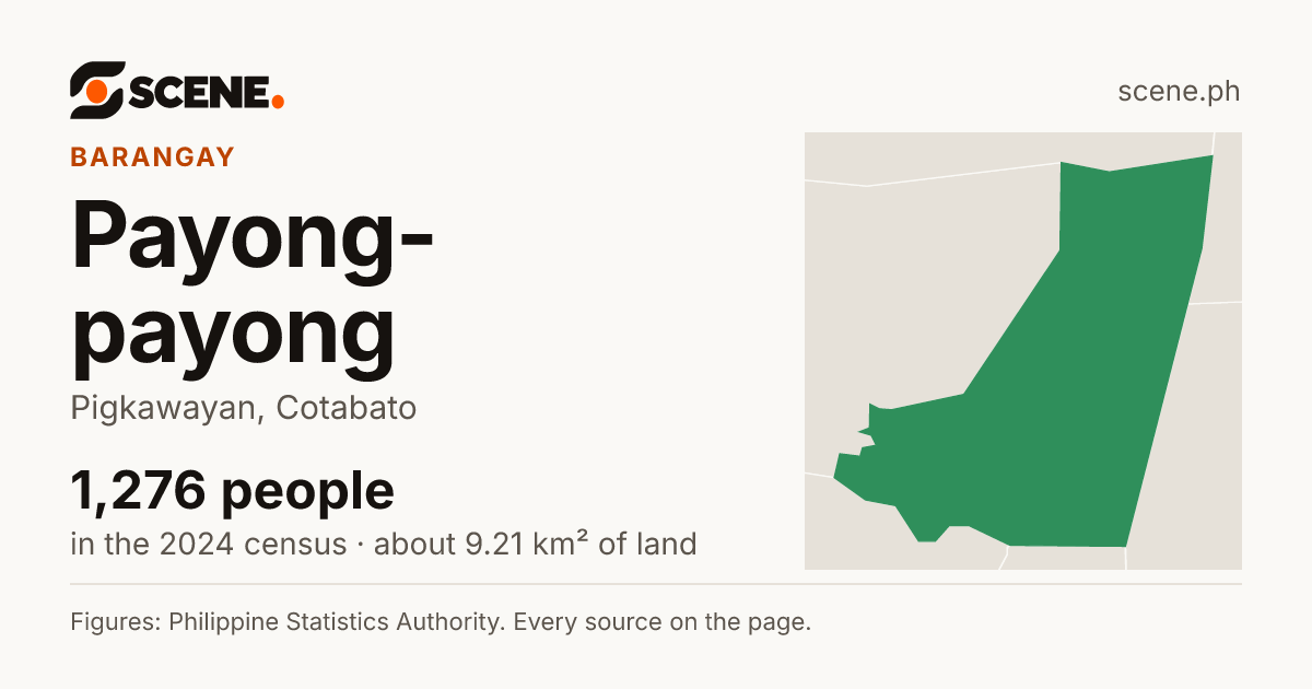 Payong-payong, Pigkawayan, barangay: 1,276 people in the 2024 census