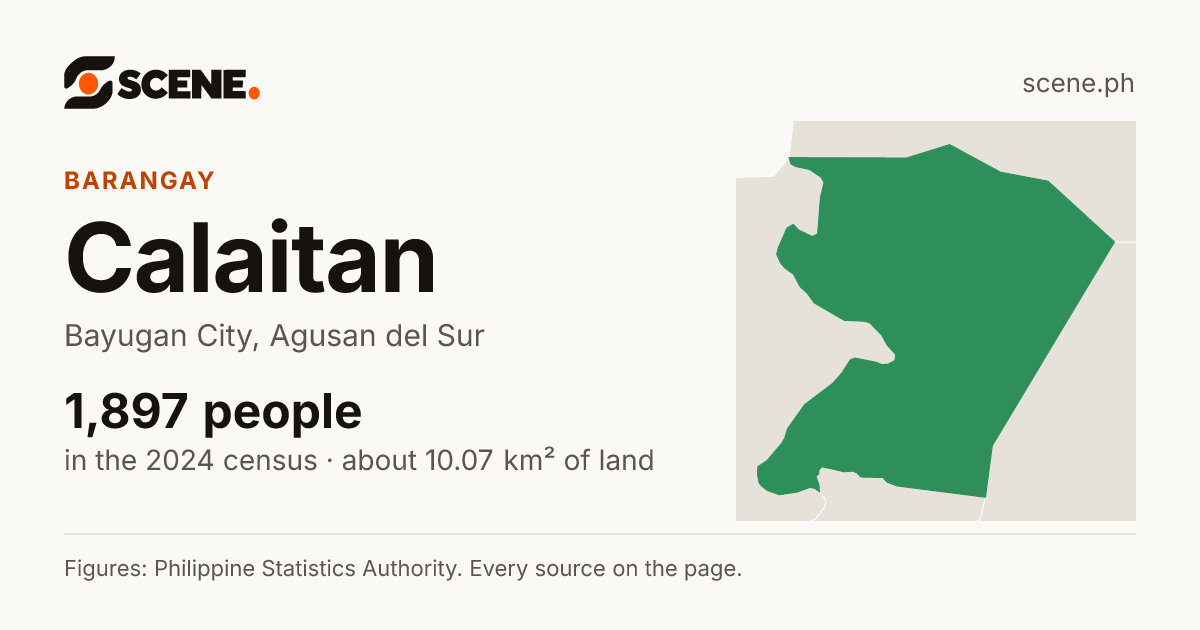 Calaitan, Bayugan City, barangay: 1,897 people in the 2024 census