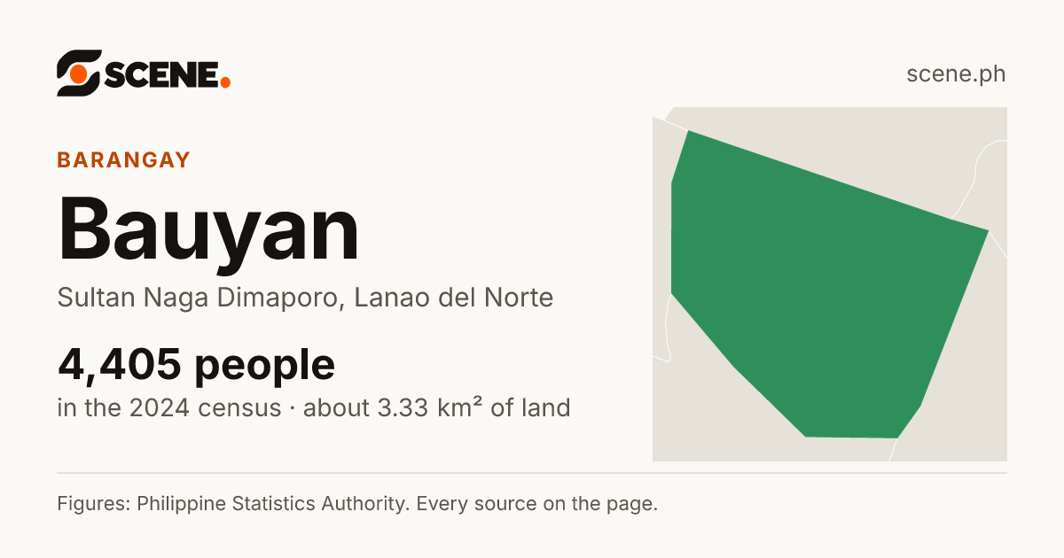 Bauyan, Sultan Naga Dimaporo, barangay: 4,405 people in the 2024 census