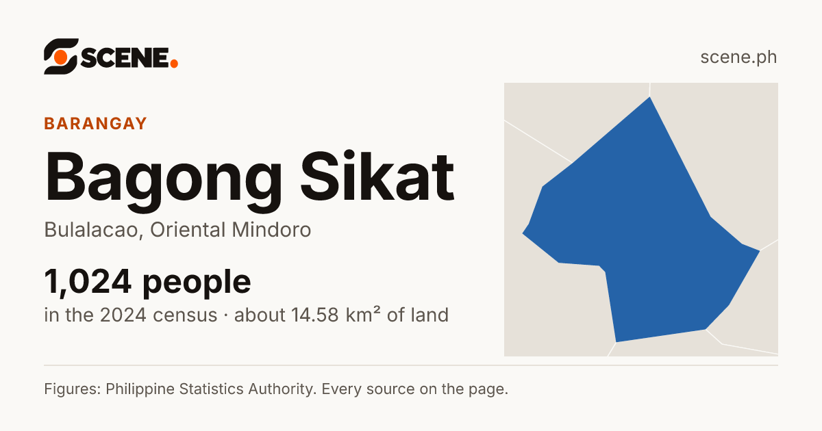 Bagong Sikat, Bulalacao, barangay: 1,024 people in the 2024 census