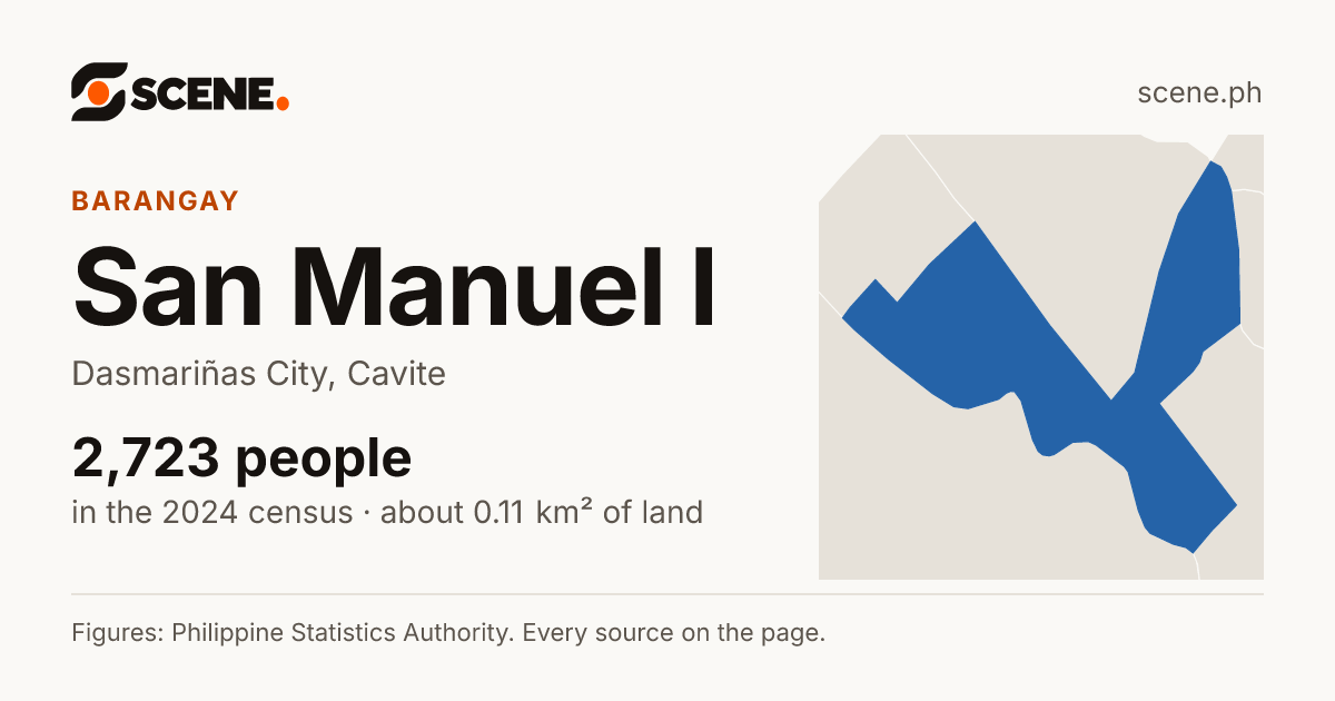 San Manuel I, Dasmariñas City, barangay: 2,723 people in the 2024 census