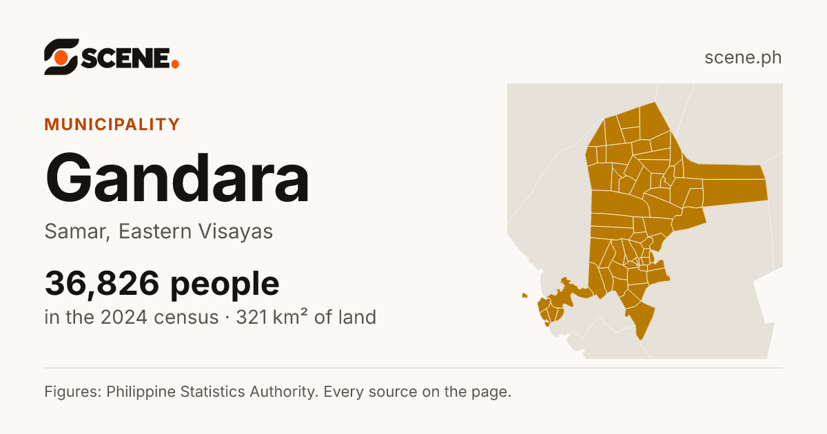 Gandara, Samar, municipality: 36,826 people in the 2024 census