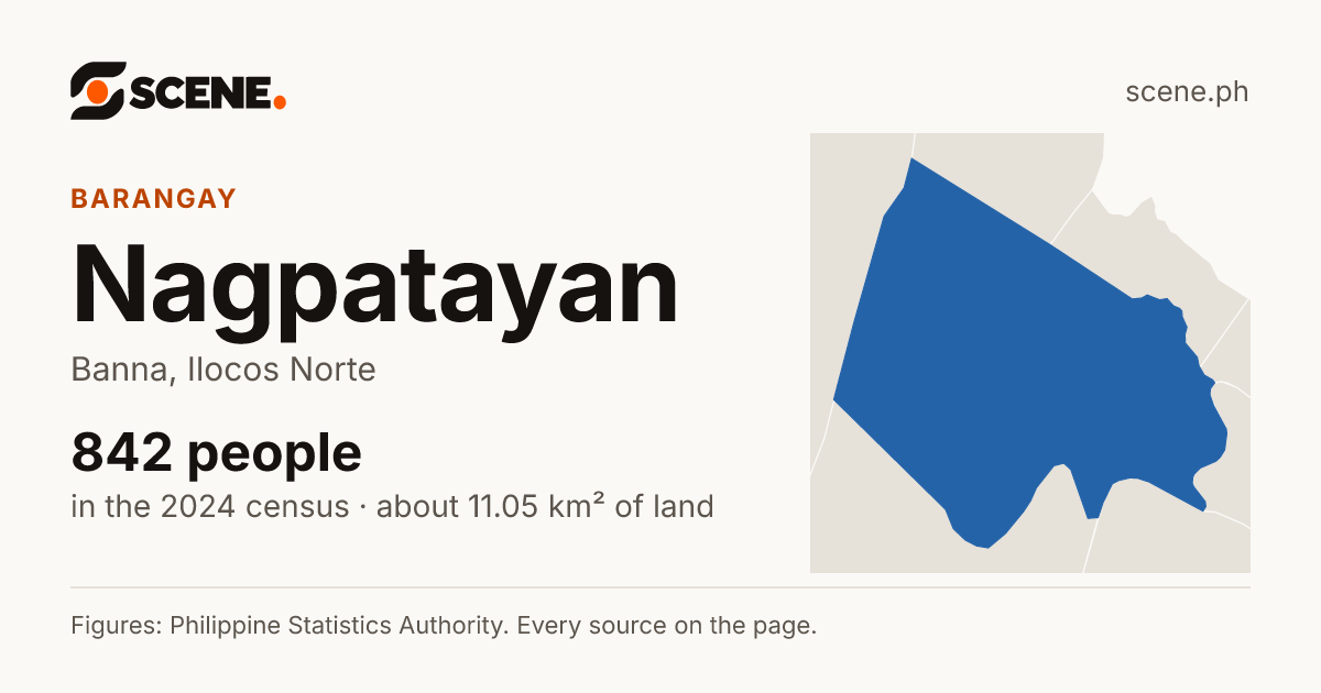 Nagpatayan, Banna, barangay: 842 people in the 2024 census