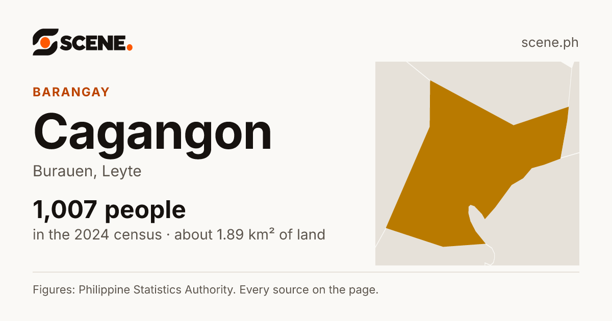 Cagangon, Burauen, barangay: 1,007 people in the 2024 census
