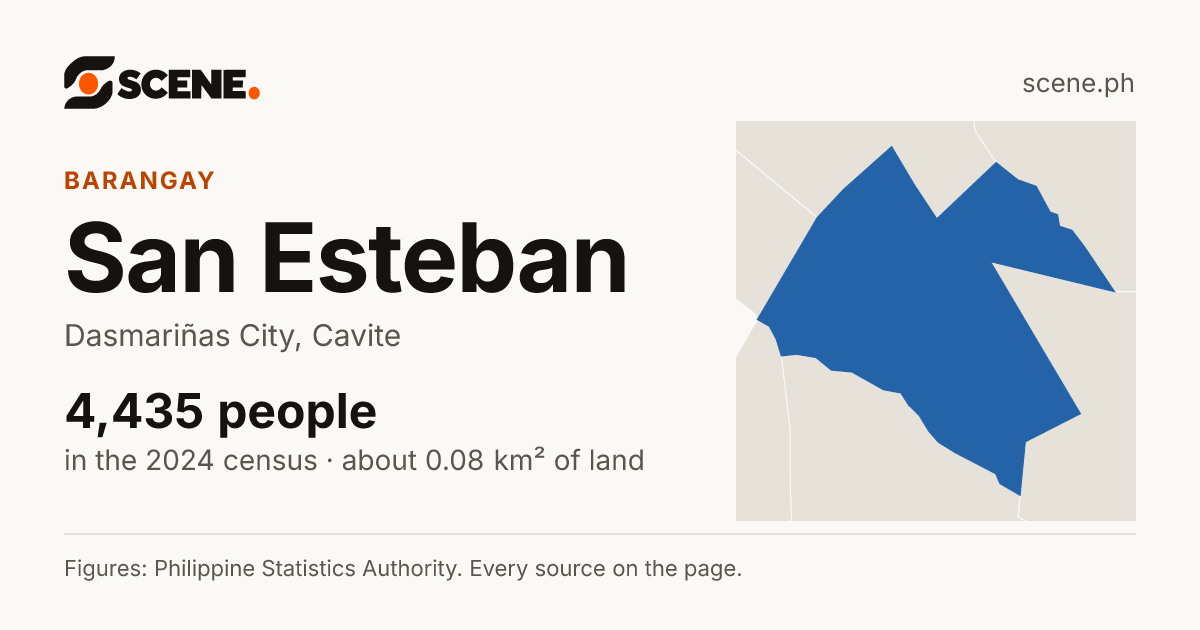 San Esteban, Dasmariñas City, barangay: 4,435 people in the 2024 census