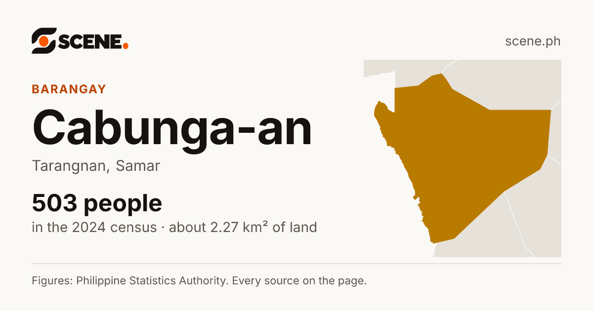 Cabunga-an, Tarangnan, barangay: 503 people in the 2024 census