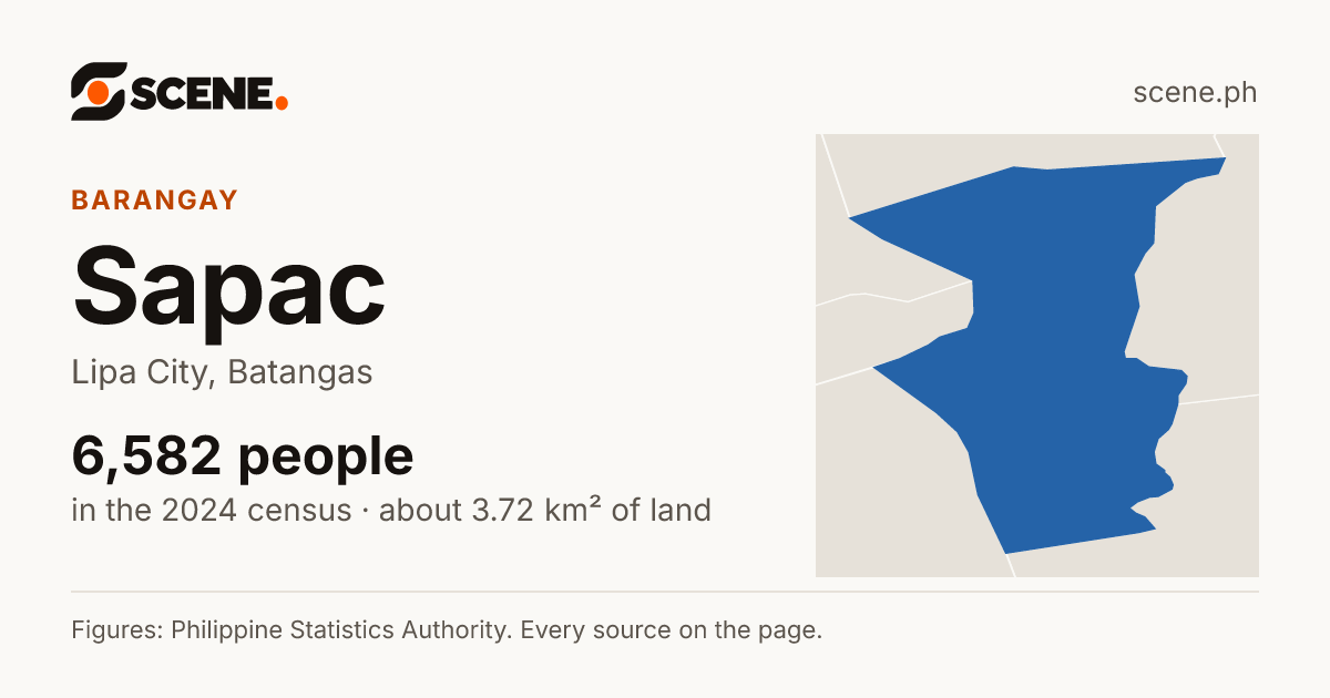 Sapac, Lipa City, barangay: 6,582 people in the 2024 census
