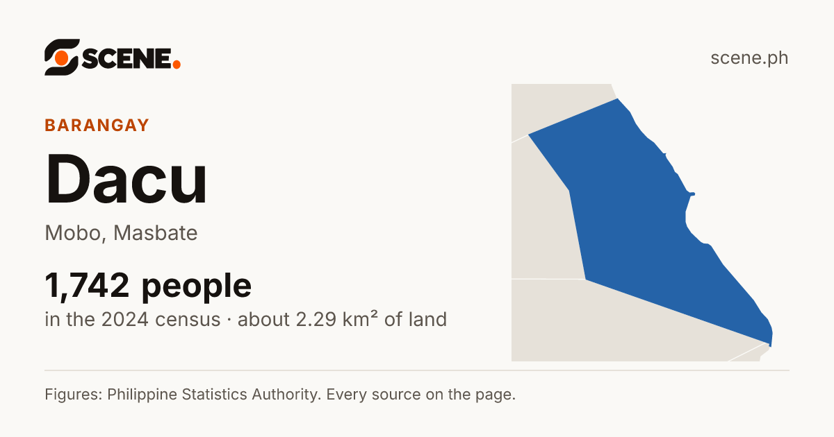 Dacu, Mobo, barangay: 1,742 people in the 2024 census